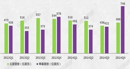 Apple Watch能否成蘋果新增長(zhǎng)引擎？