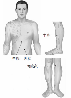 鼻塞、打鼾等鼻子問題的防治